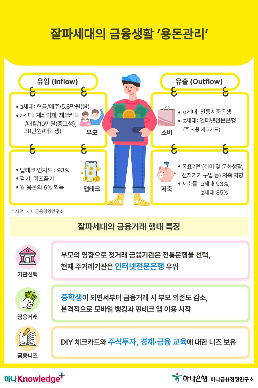 4번 이미지